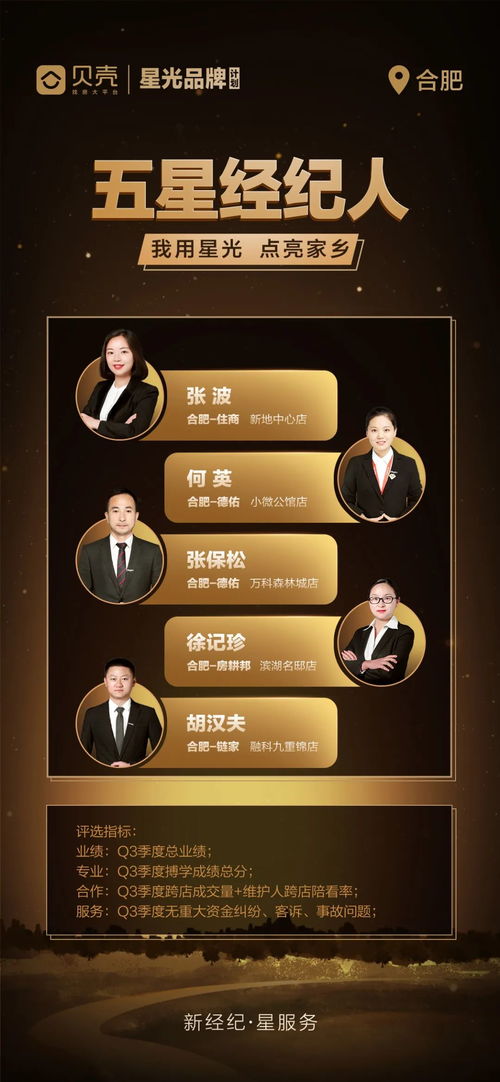 貝殼合肥站五星經紀人門店出爐，打造房產經紀服務升級新標桿